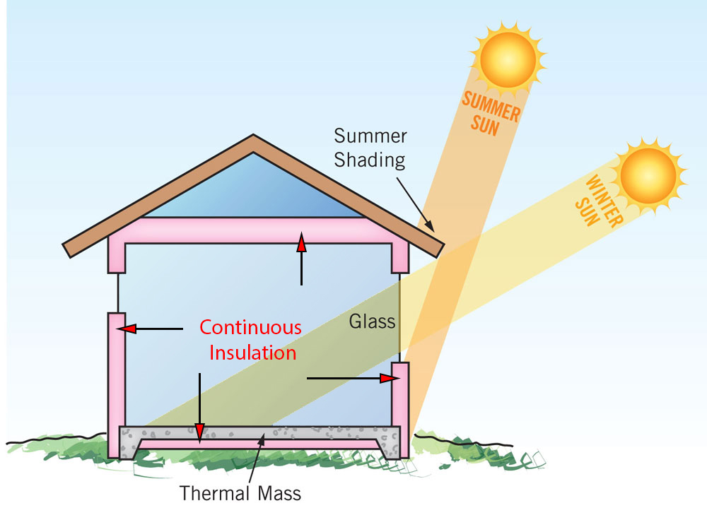 case study of passive solar design