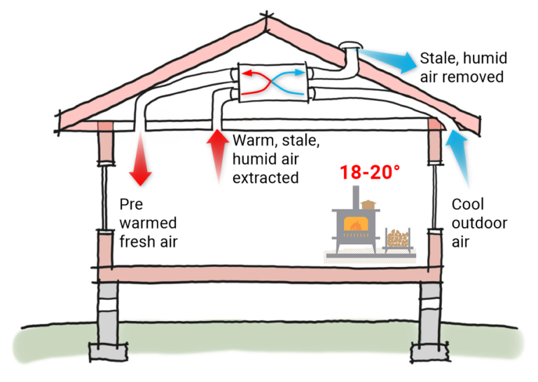 Ventilation - Eco Design Advisor