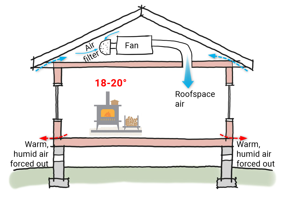 Ventilation - Eco Design Advisor